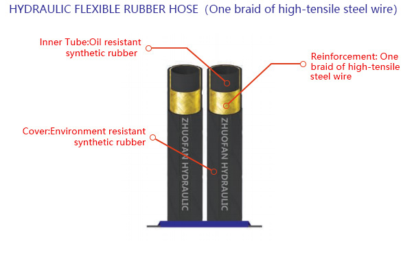 En857 flexible rubber hose(price of One braid of  steel wire,8-22Mpa hydraulic conveying)