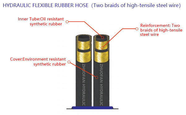  EN857 Hydraulic flexible rubber hose(Price of Two braids of high-tensile steel wire,16.5-40Mpa)