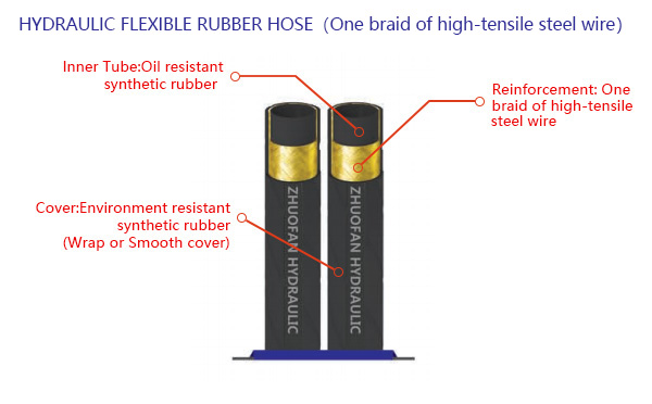 EN853(SAE100 R1AT)Hydraulic flexible rubber hose(Price of 5-25Mpa)