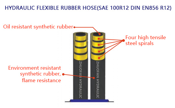 SAE 100R12(EN856 R12)Hydraulic flexible rubber hose(Price of 17-27Mpa)
